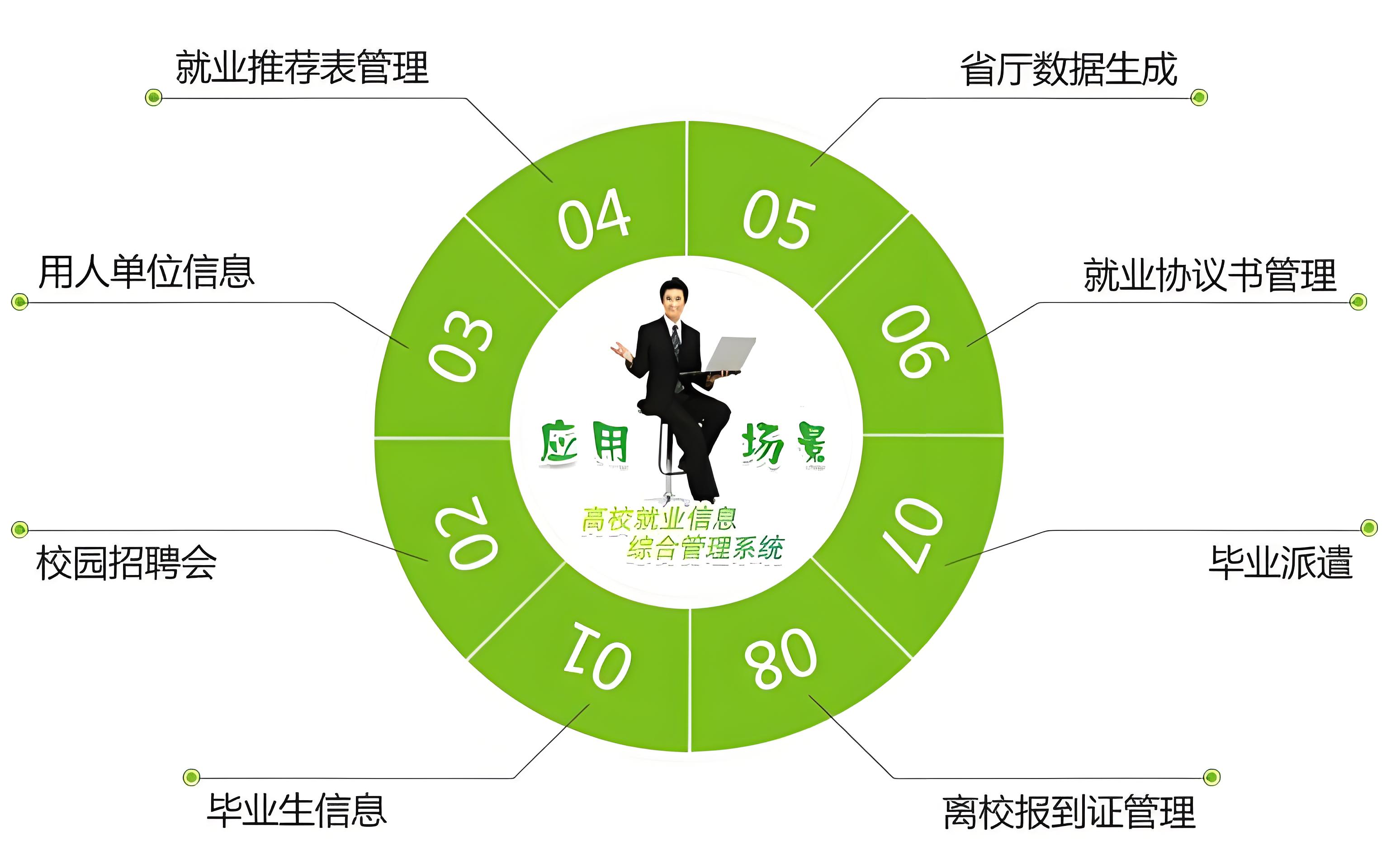 就業(yè)管理系統