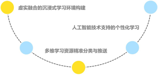 學(xué)生工作管理系統