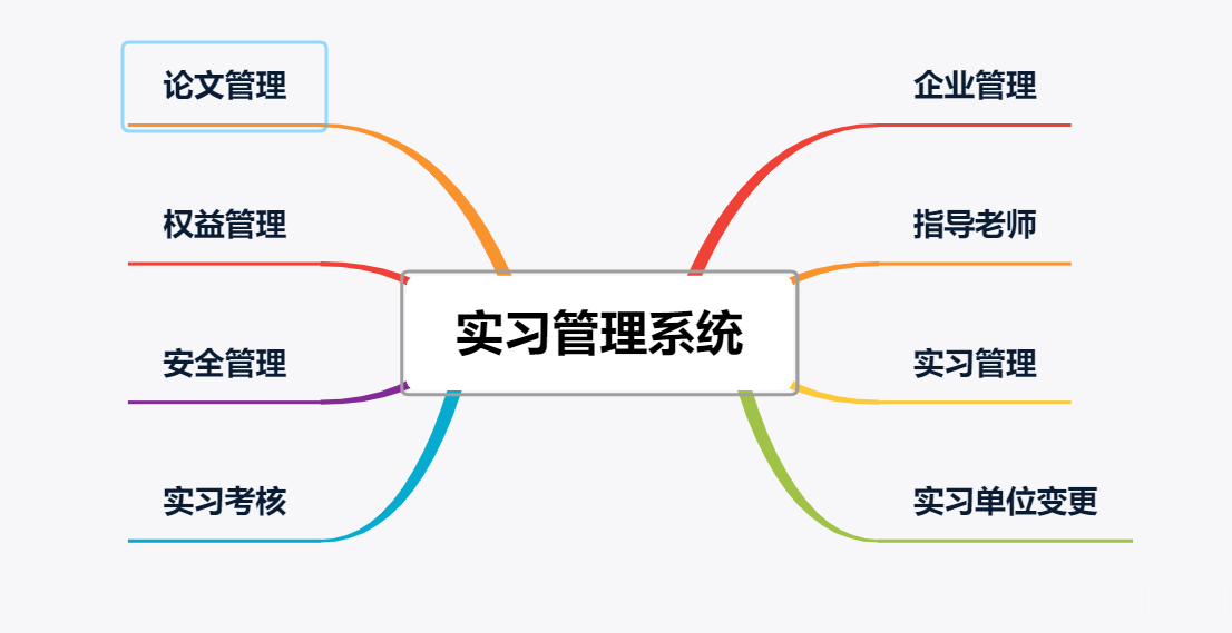 實(shí)習管理系統