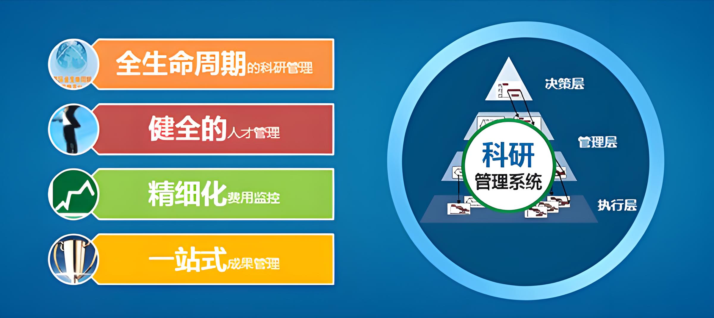 科研管理平臺
