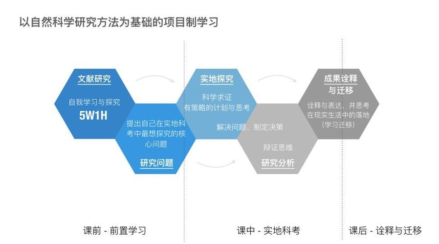 學(xué)生管理