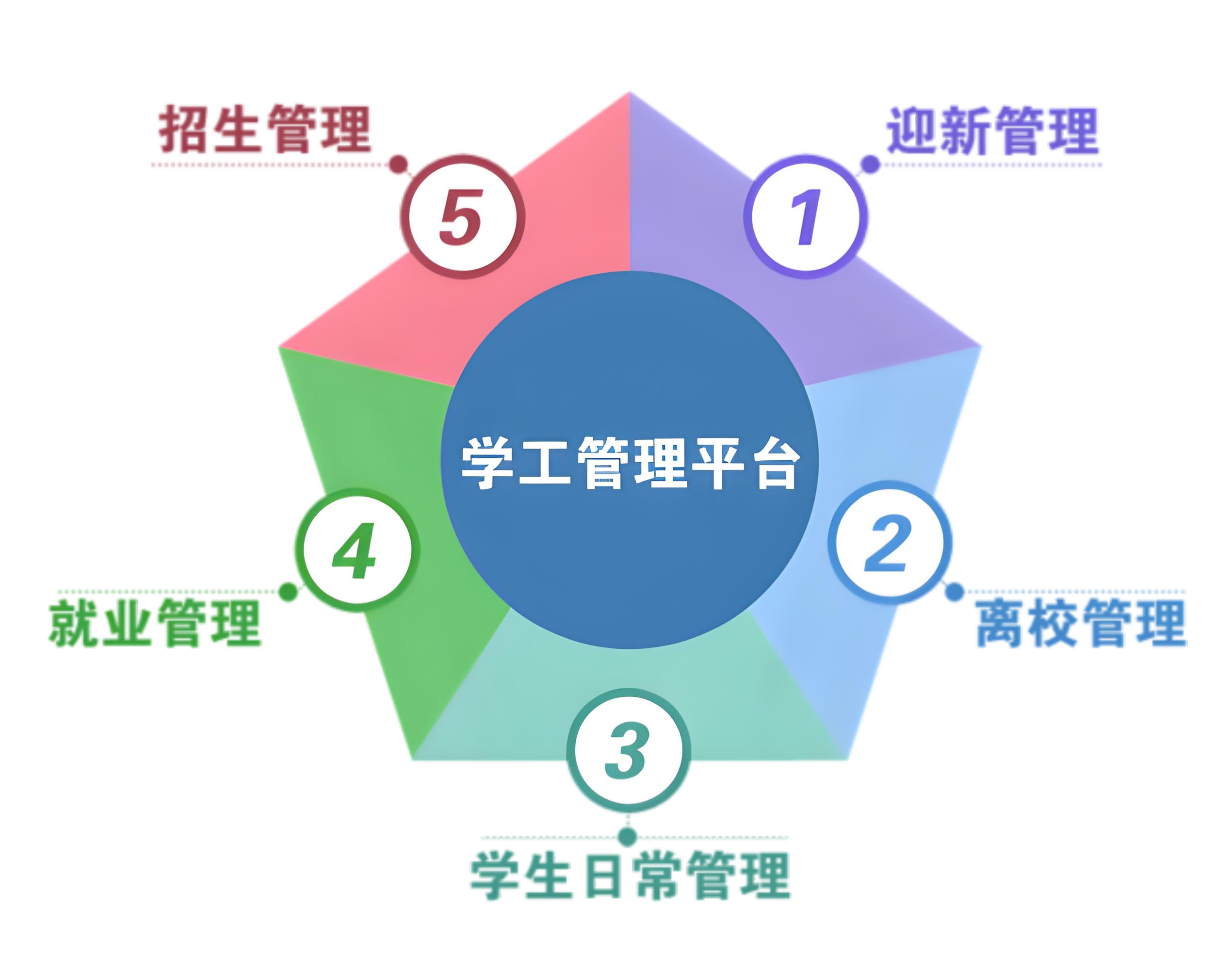 學(xué)生平臺自助服務(wù)