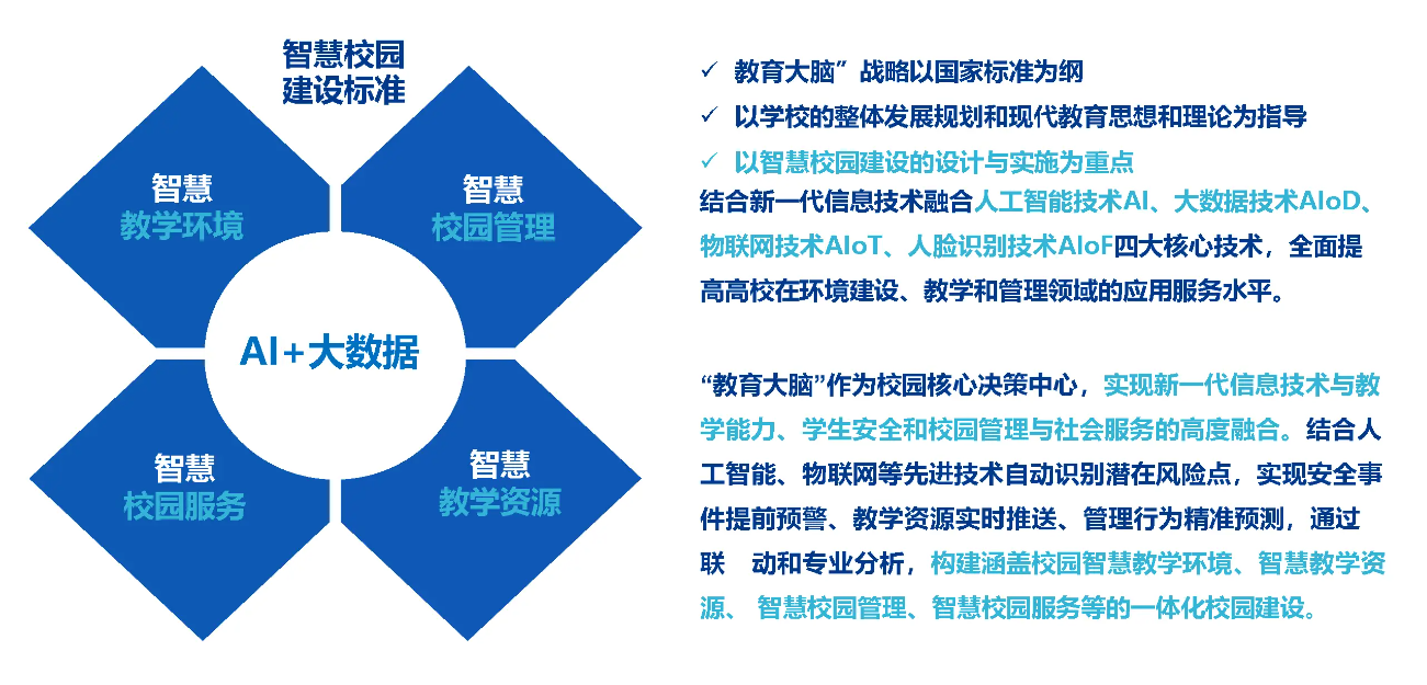 科研管理