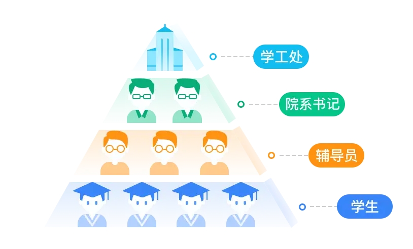 學(xué)生管理