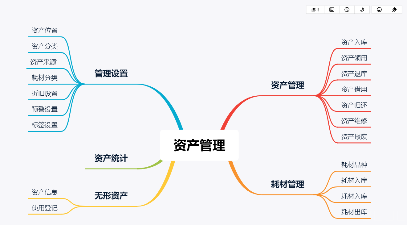 資產(chǎn)管理系統