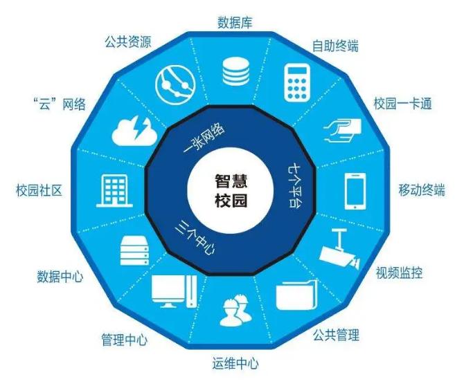 智慧校園系統