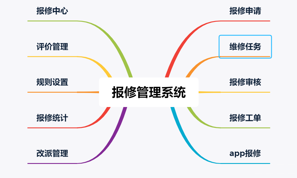 報修管理
