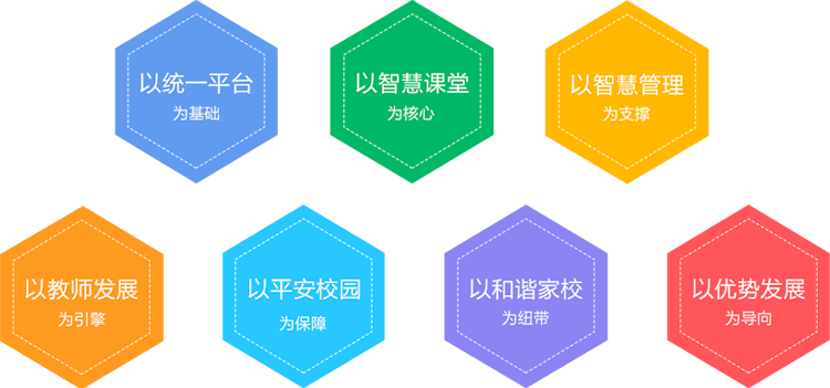 智慧校園頂層設計