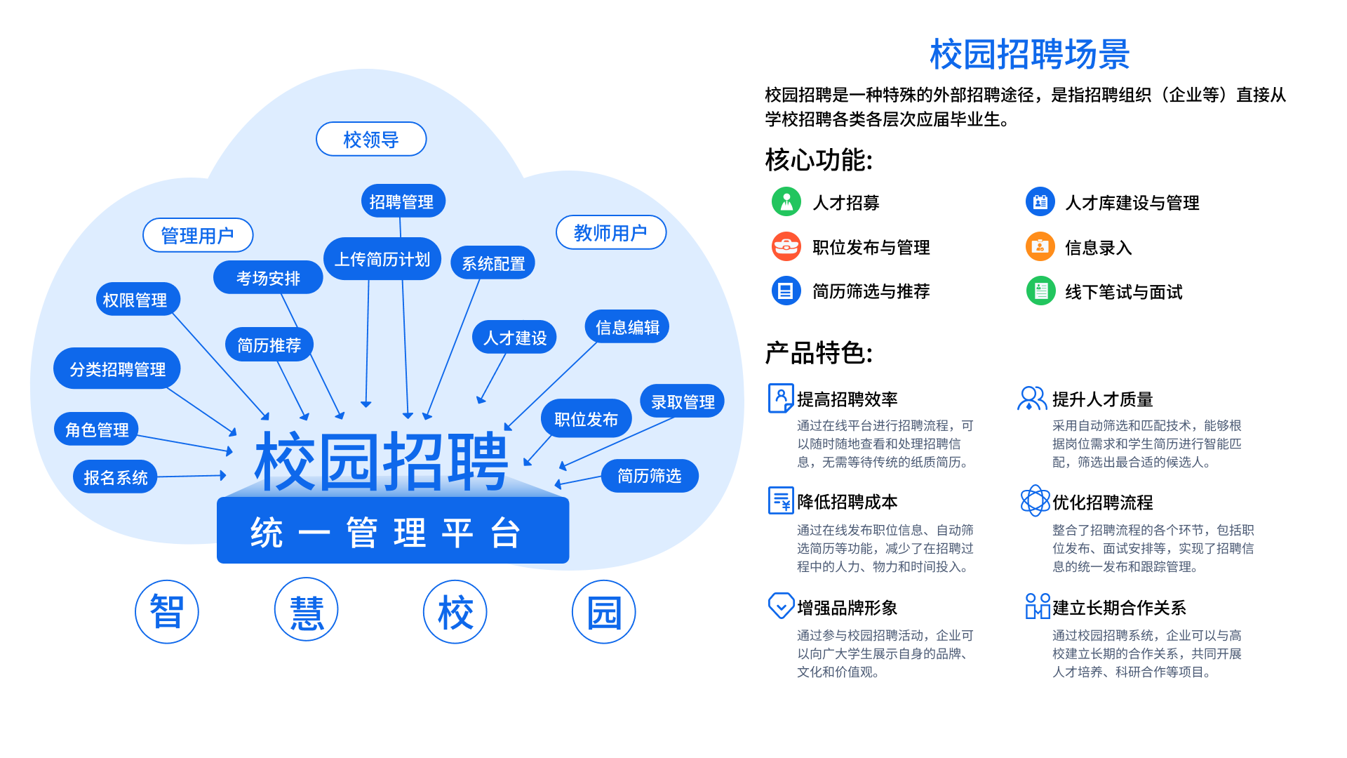 教師管理場(chǎng)景