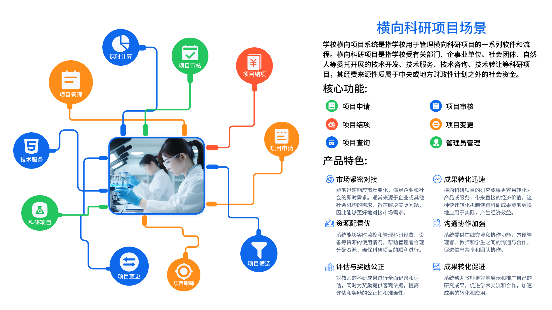 科研項目管理