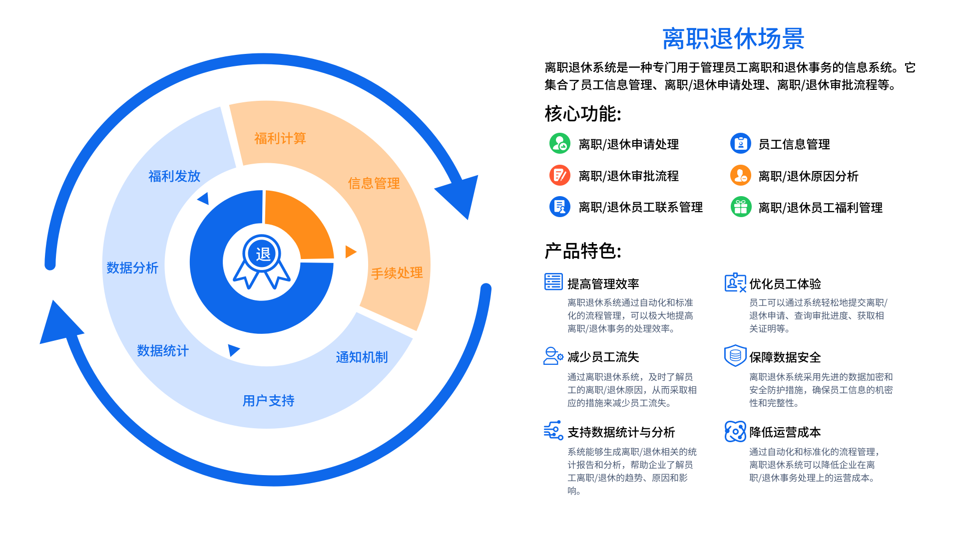 離退休場(chǎng)景