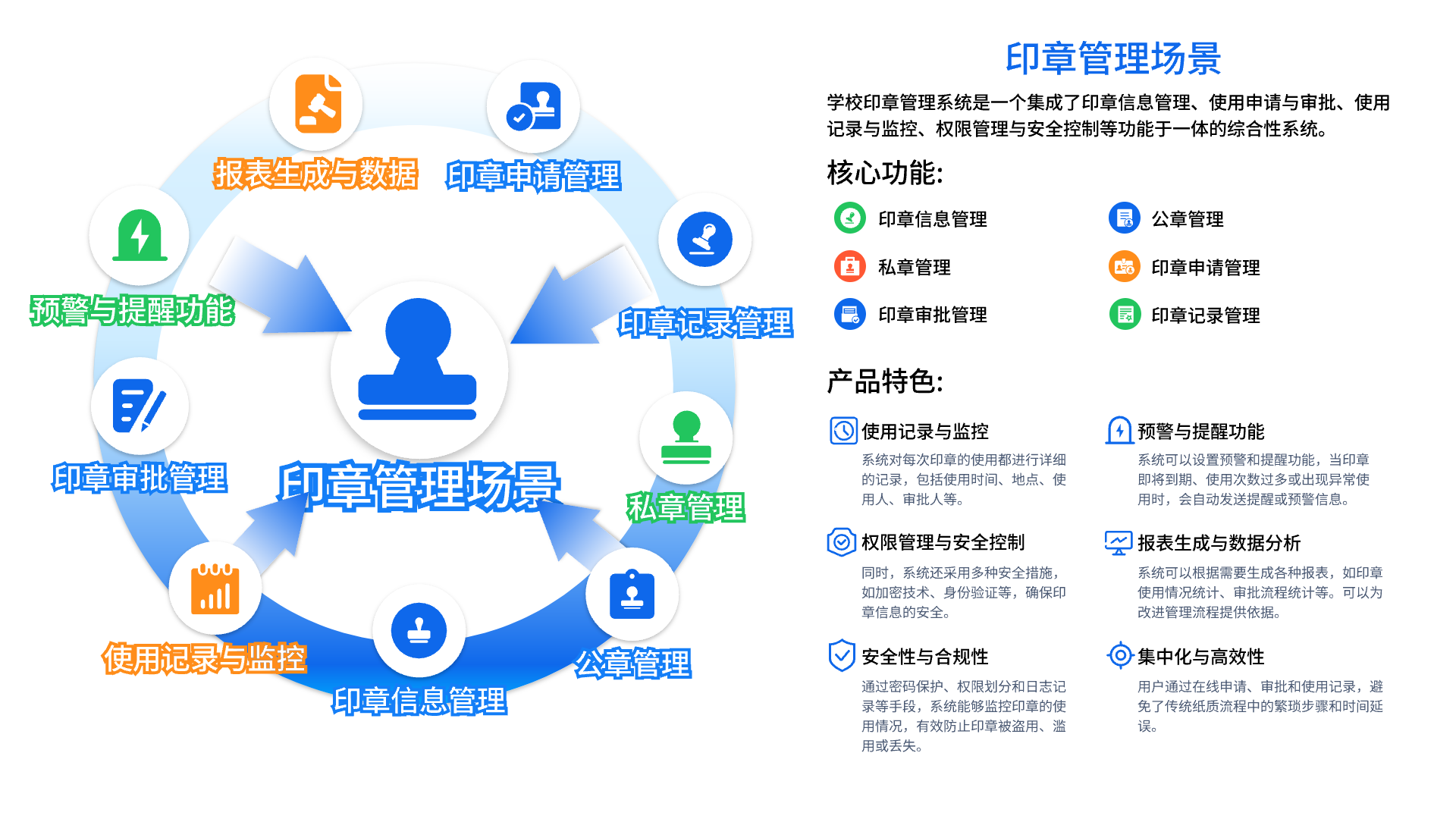 職校辦公場(chǎng)景