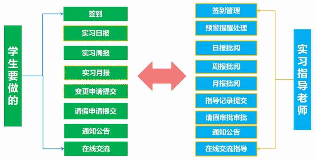 職業(yè)院校校企合作