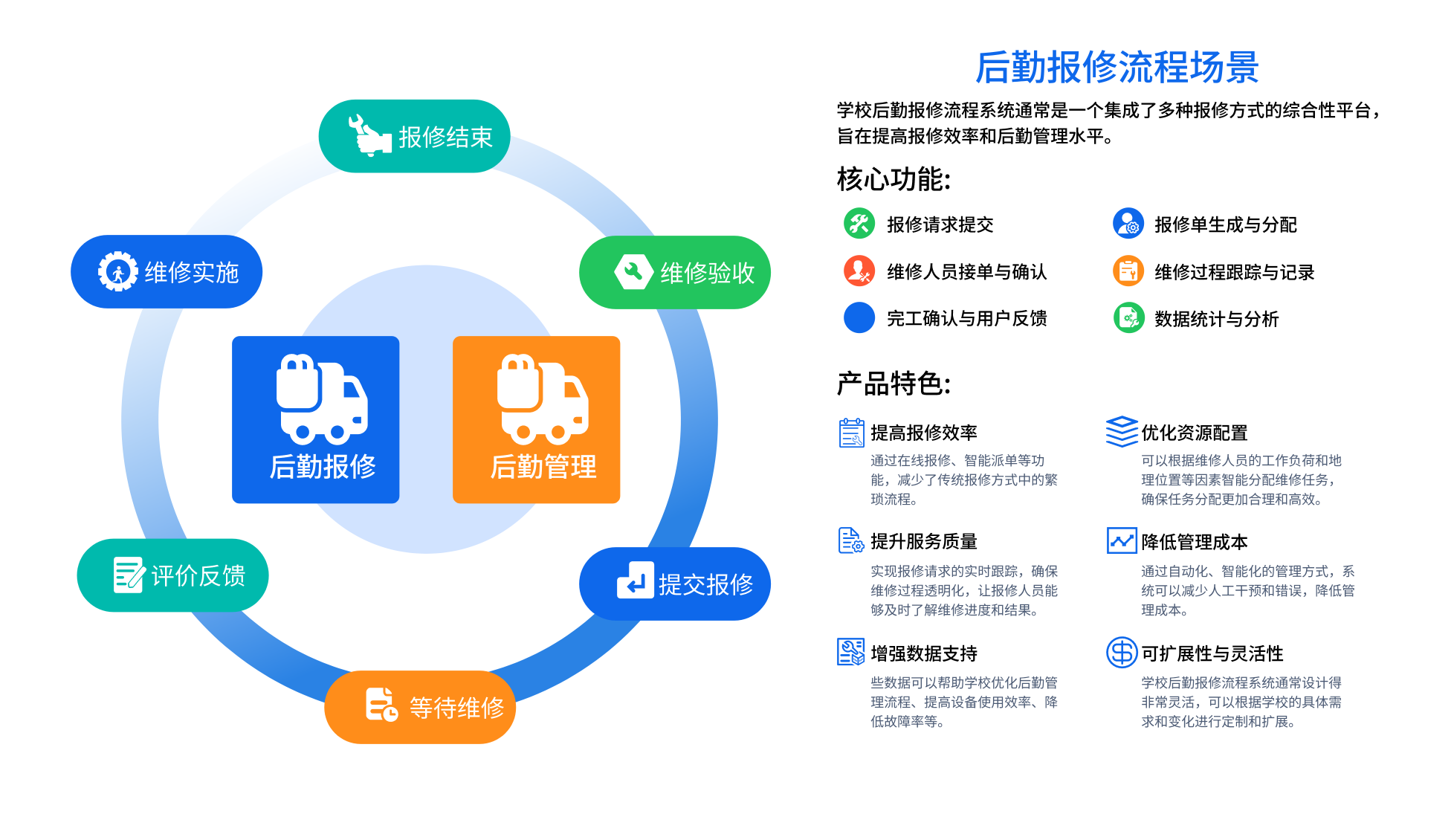 后勤管理場(chǎng)景
