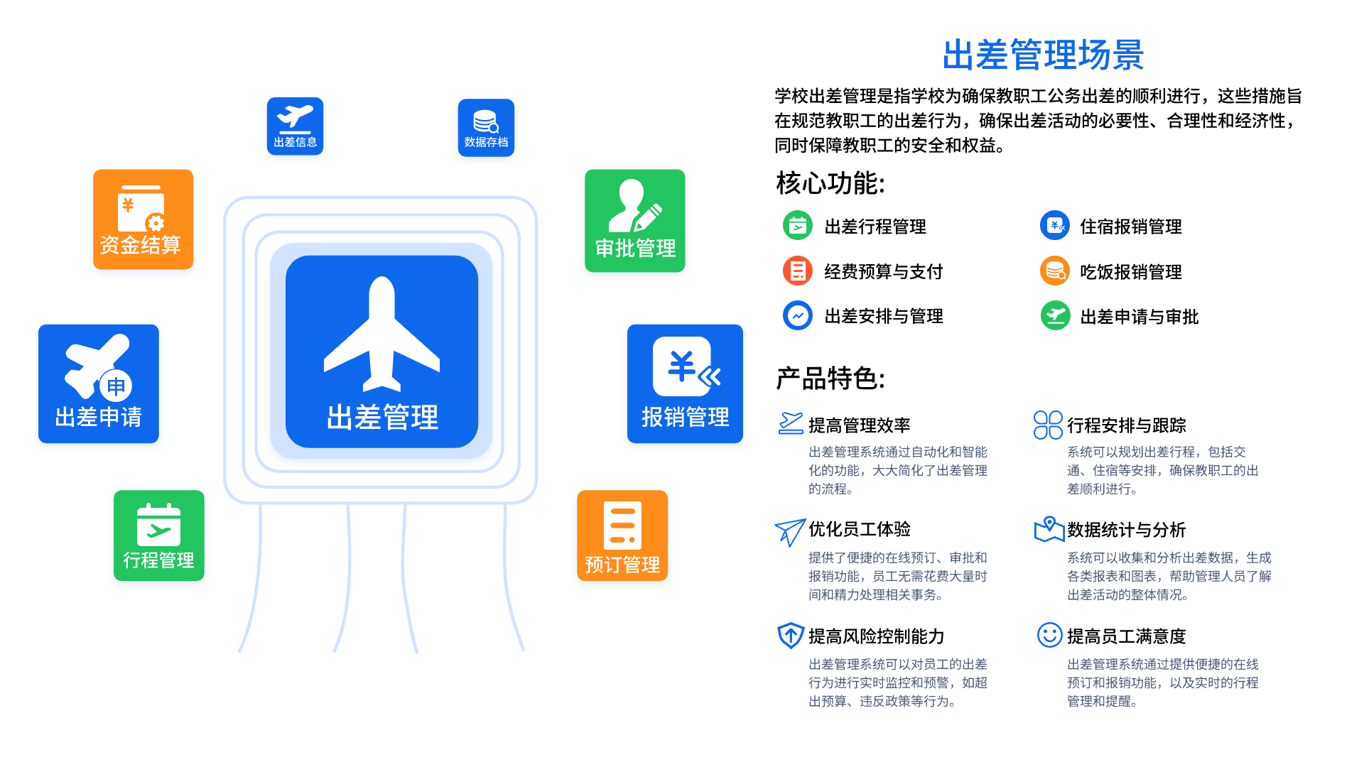 校園辦公場(chǎng)景