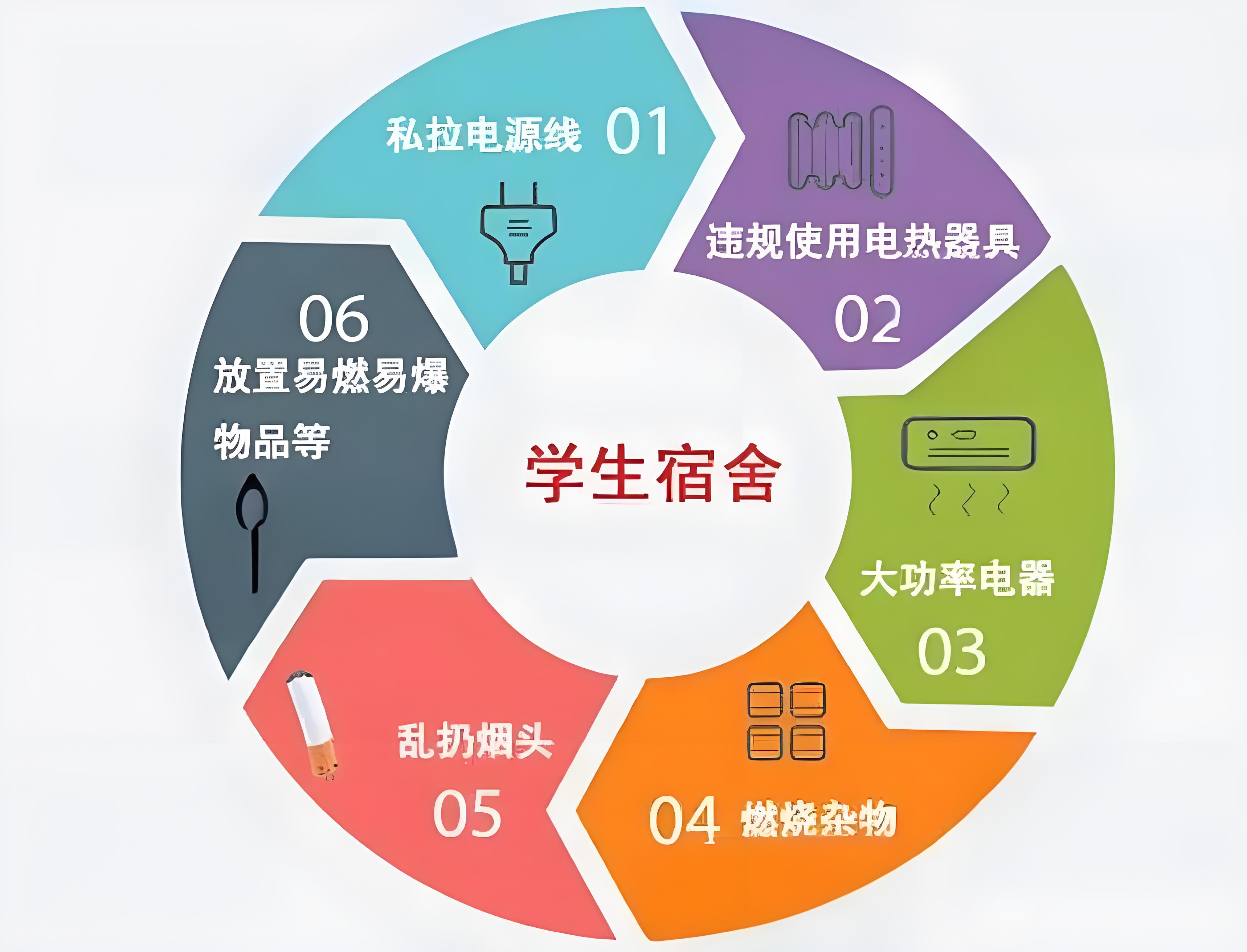 學(xué)生宿舍管理