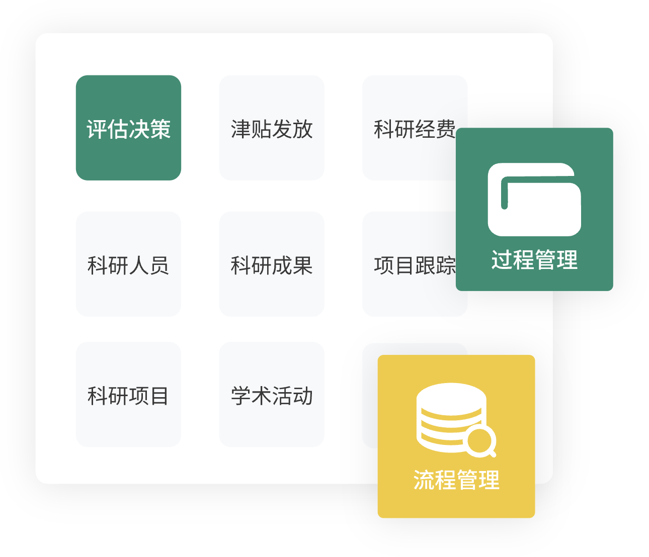 科研管理系統