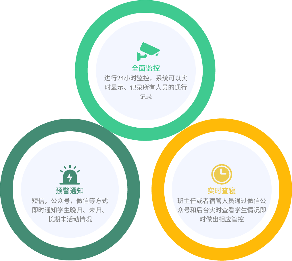 晚歸登記系統界面