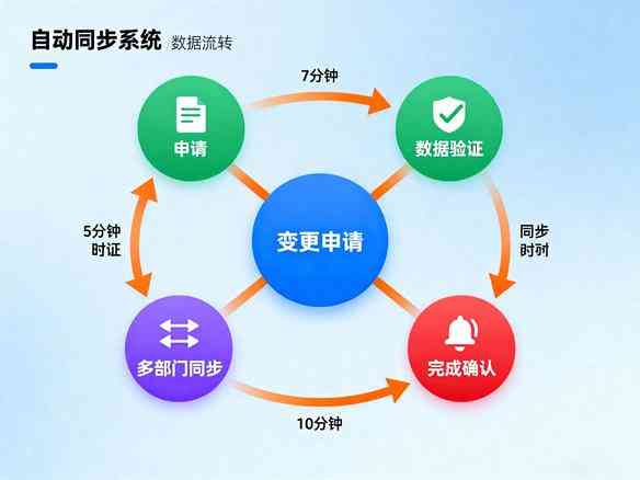 自動(dòng)同步系統界面