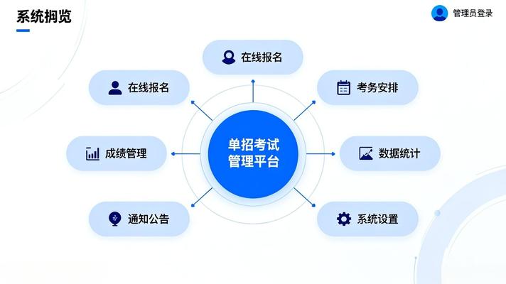 單招管理平臺