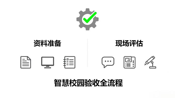 智慧校園驗收全流程