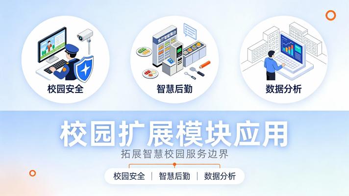 智慧校園擴展應用
