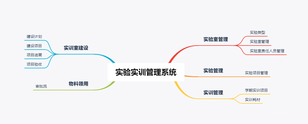 實(shí)驗實(shí)訓管理系統