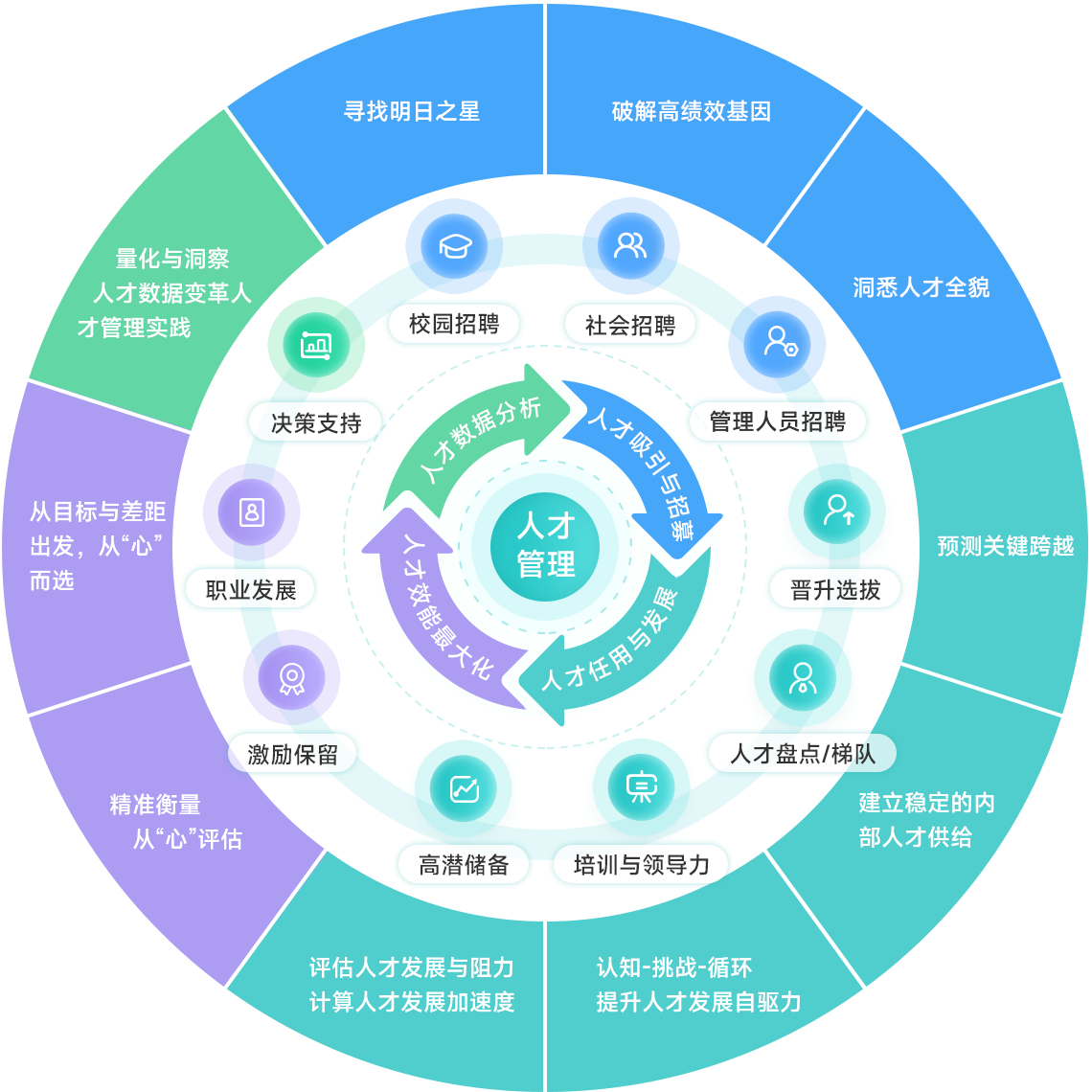 教職工管理