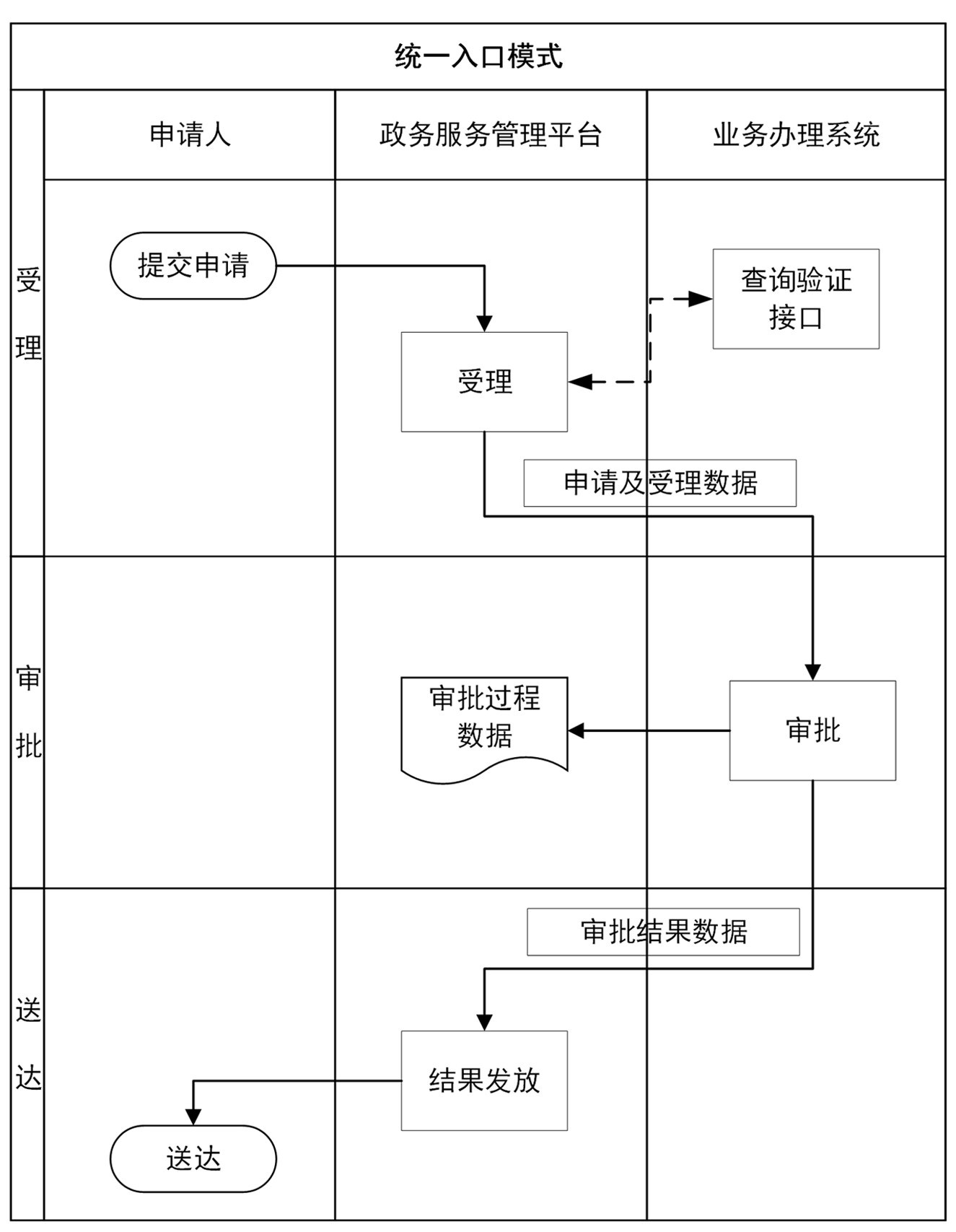 兼容性檢查：系統架構要能對接現有設備和系統