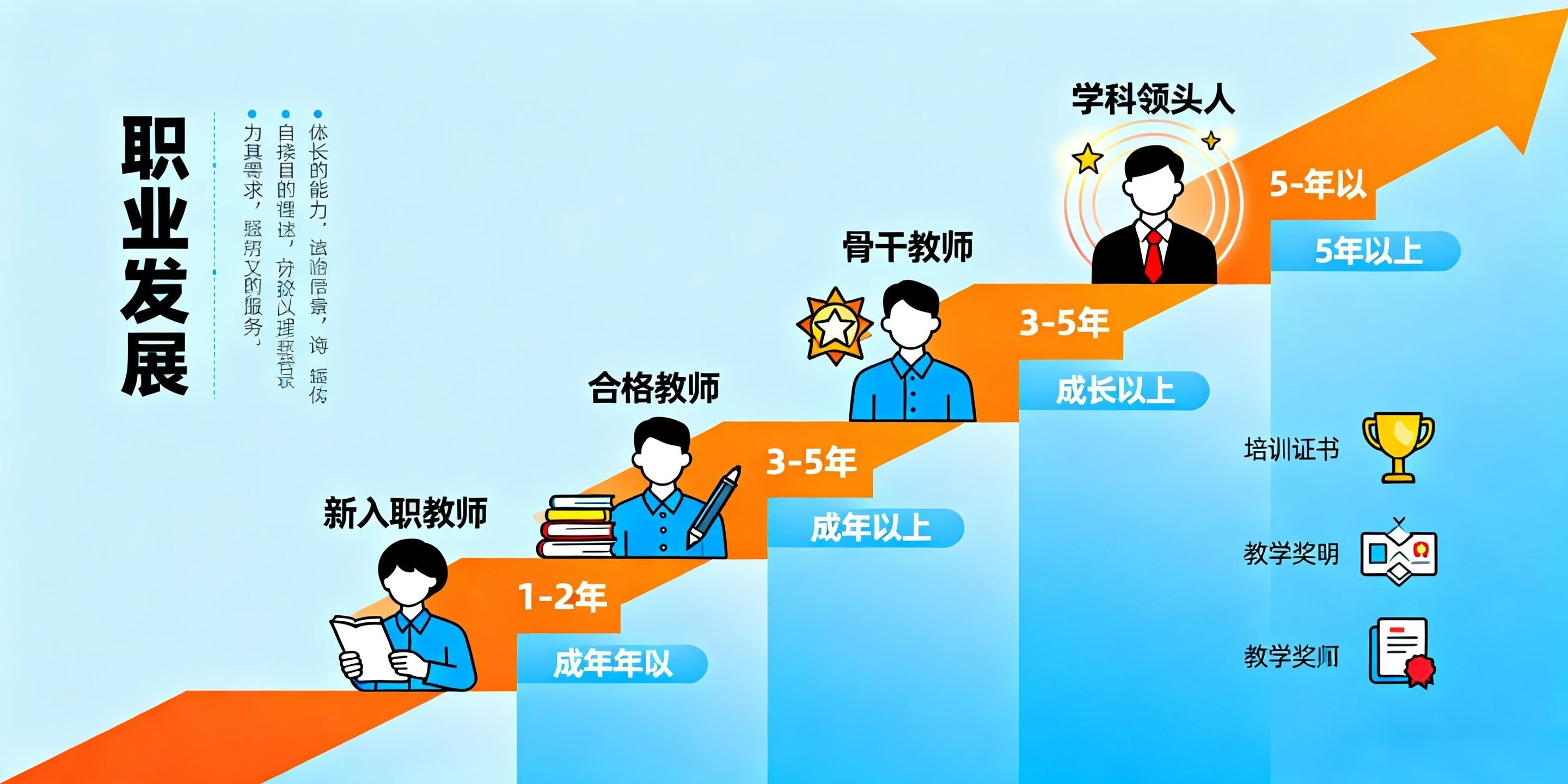職業(yè)發(fā)展階梯