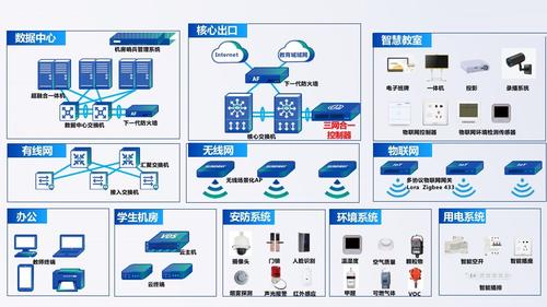 智慧校園實(shí)施計劃