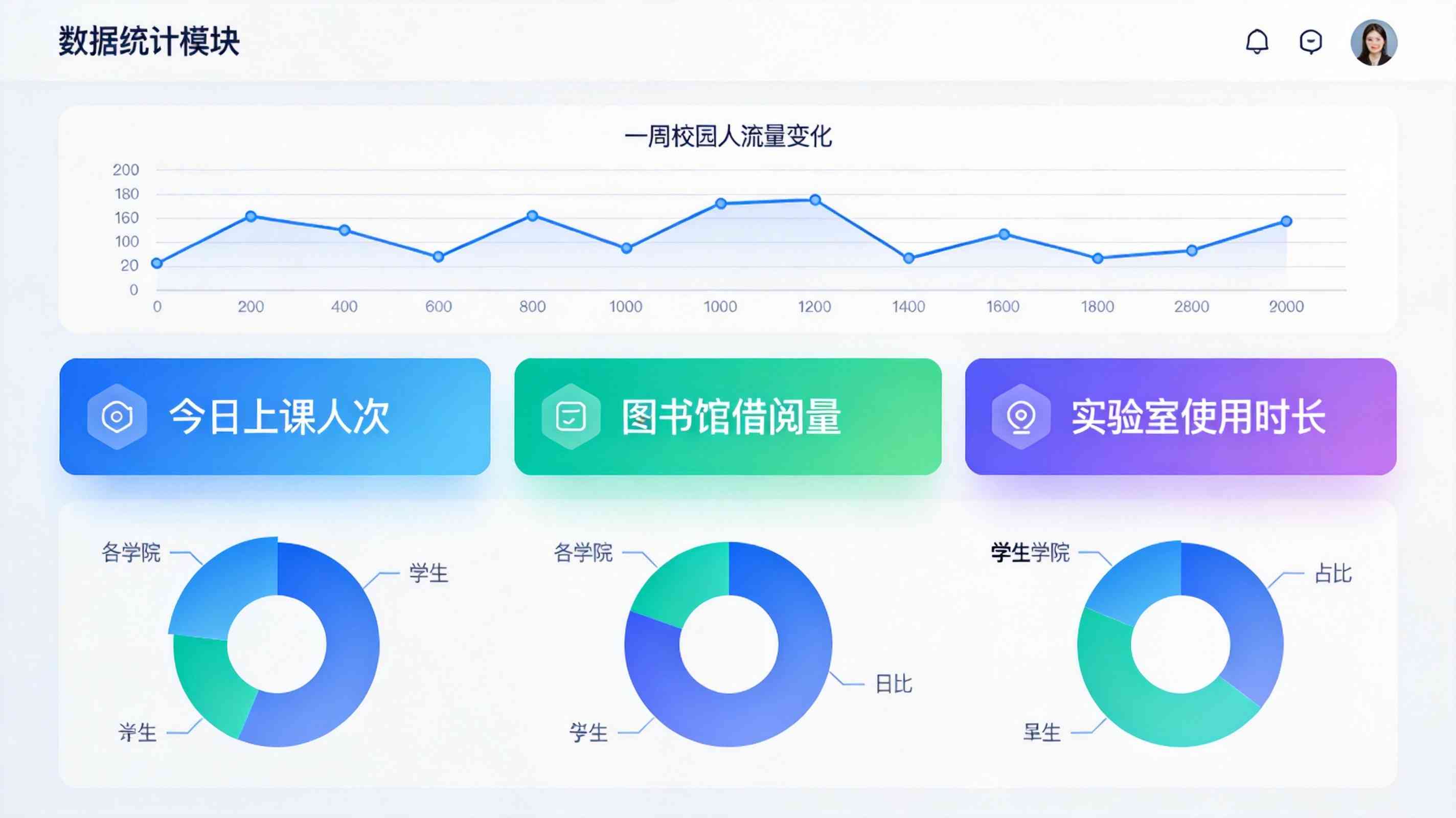 智慧校園數據統計