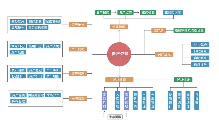 資產(chǎn)狀態(tài)隨時(shí)跟蹤