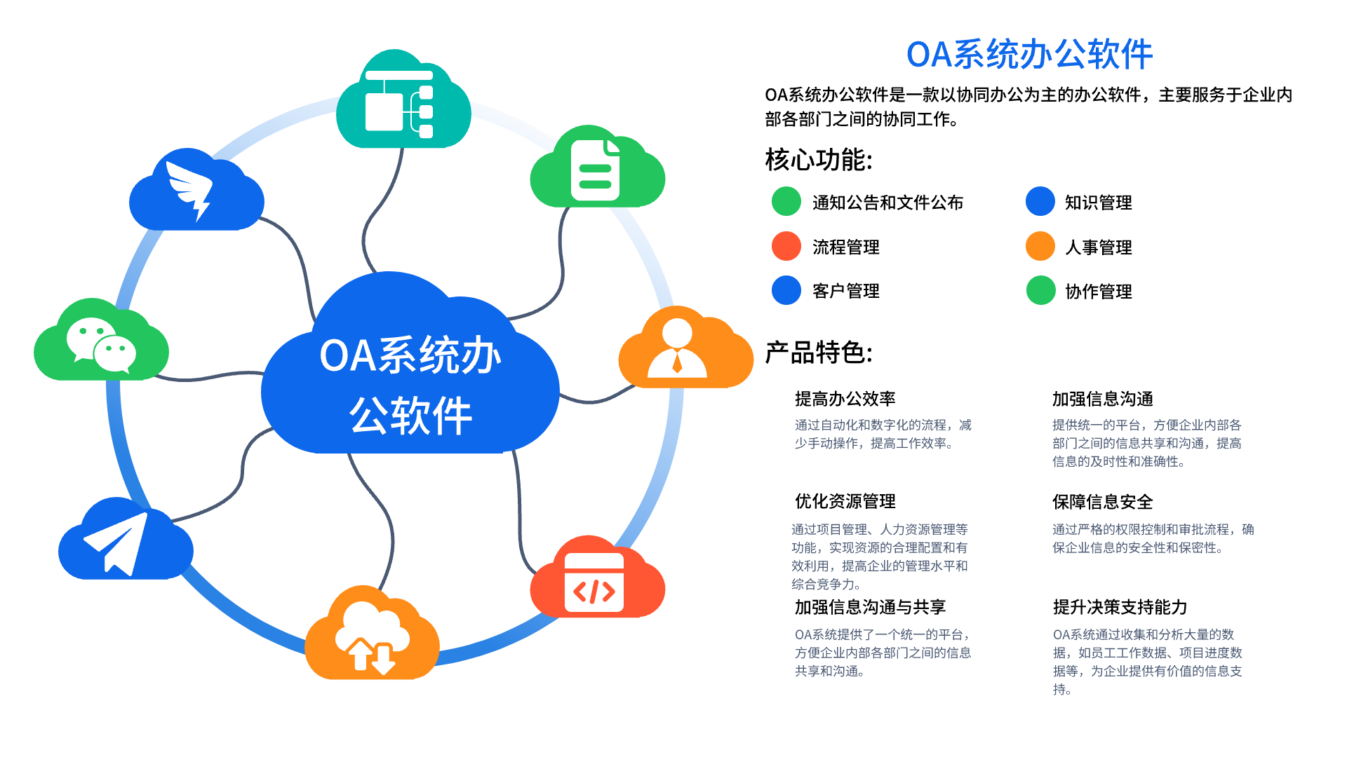 系統場(chǎng)景綜述