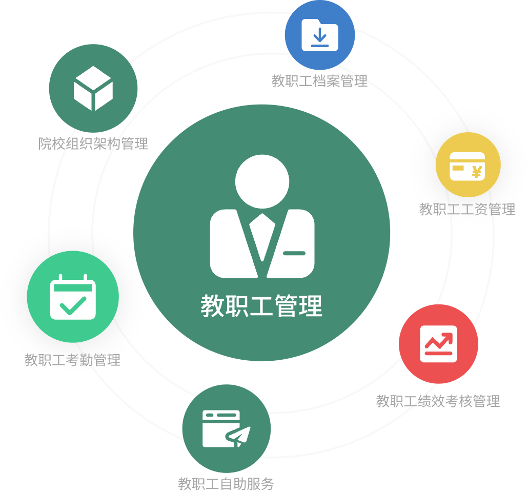 培訓情況管理