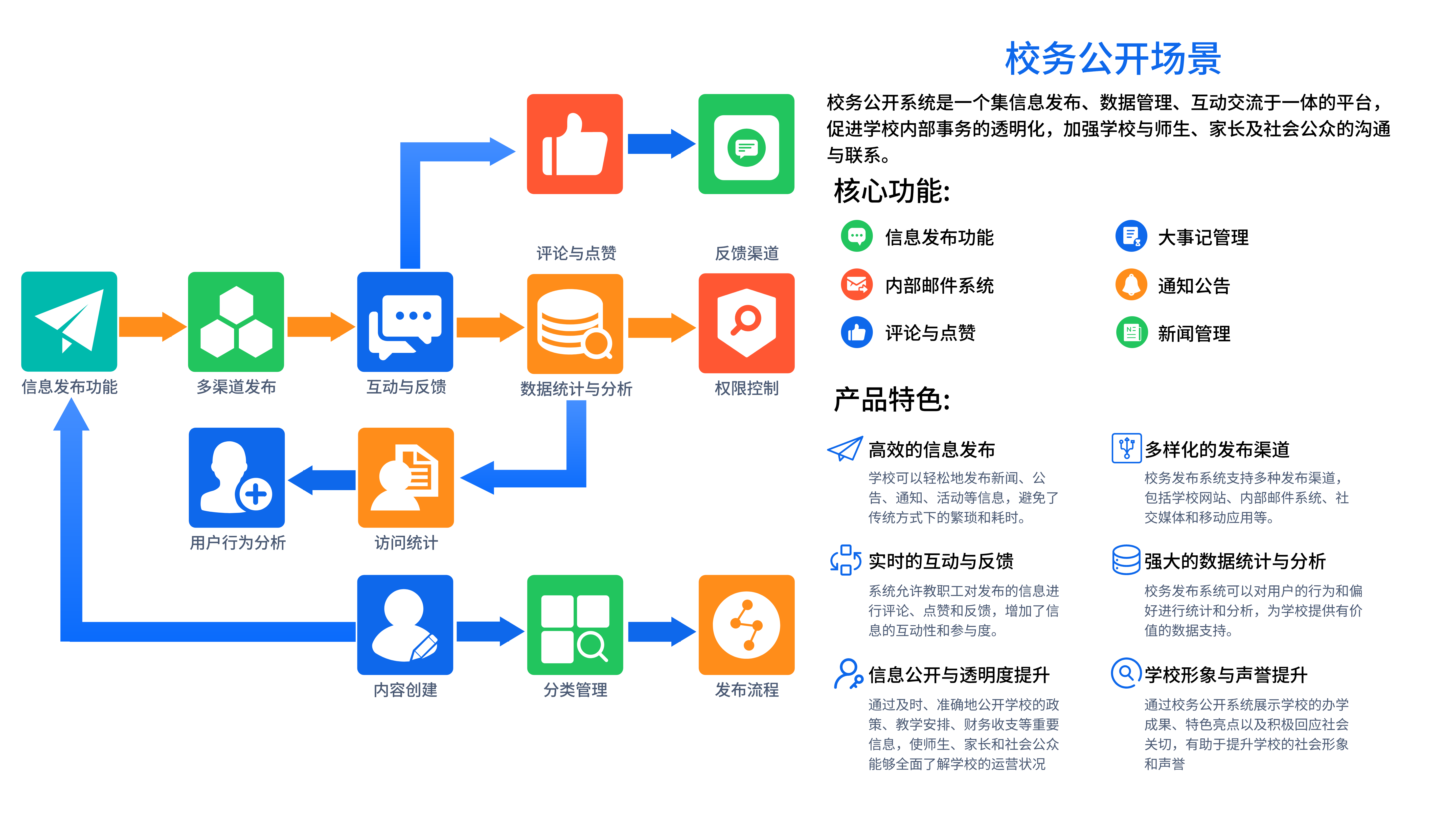 校務(wù)公開(kāi)場(chǎng)景