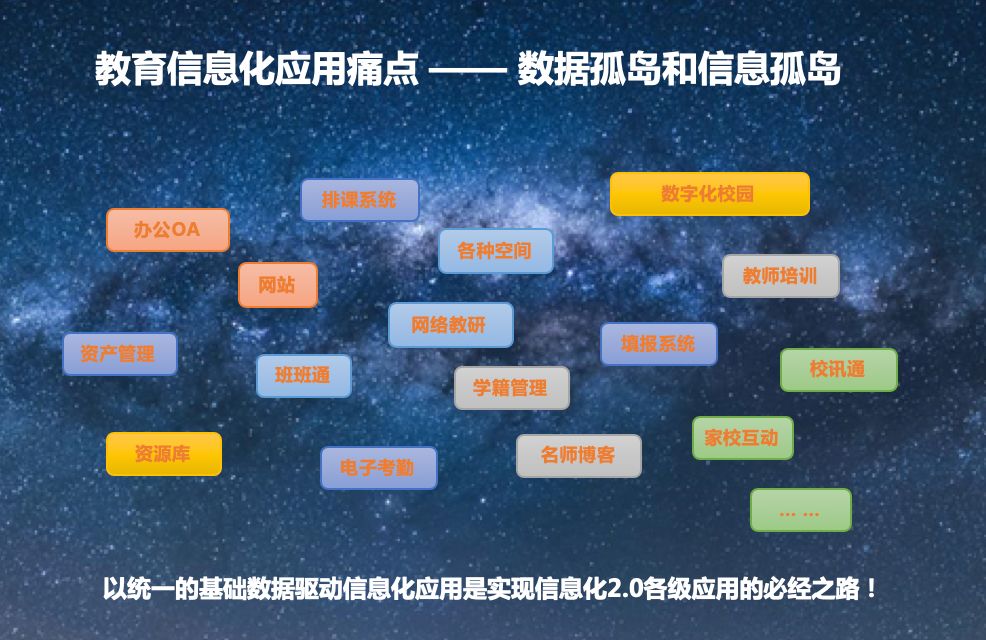 信息孤島1.jpeg