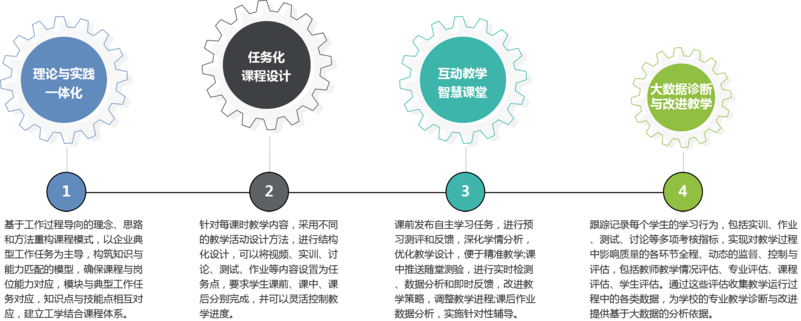 教學(xué)資源與學(xué)習平臺.png