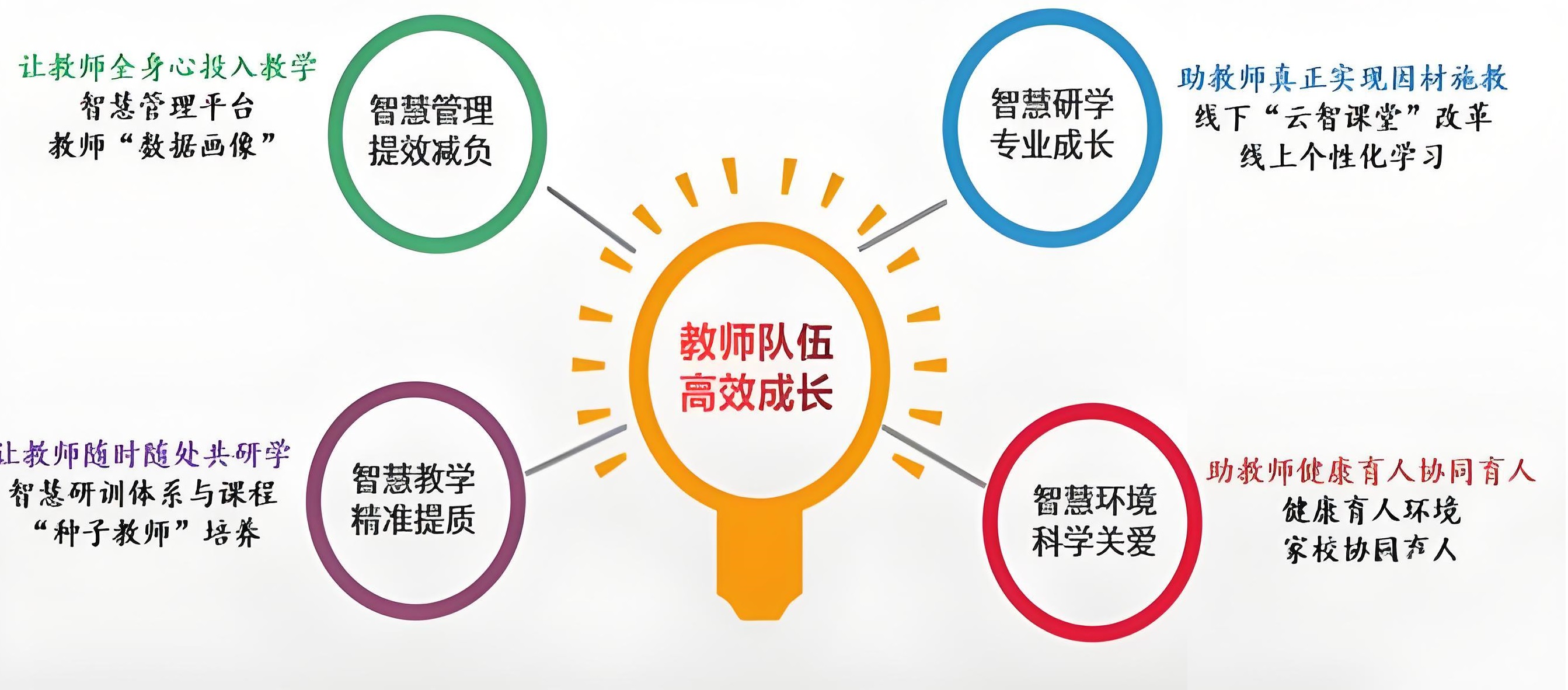 教師隊伍成長(cháng)241024.jpg
