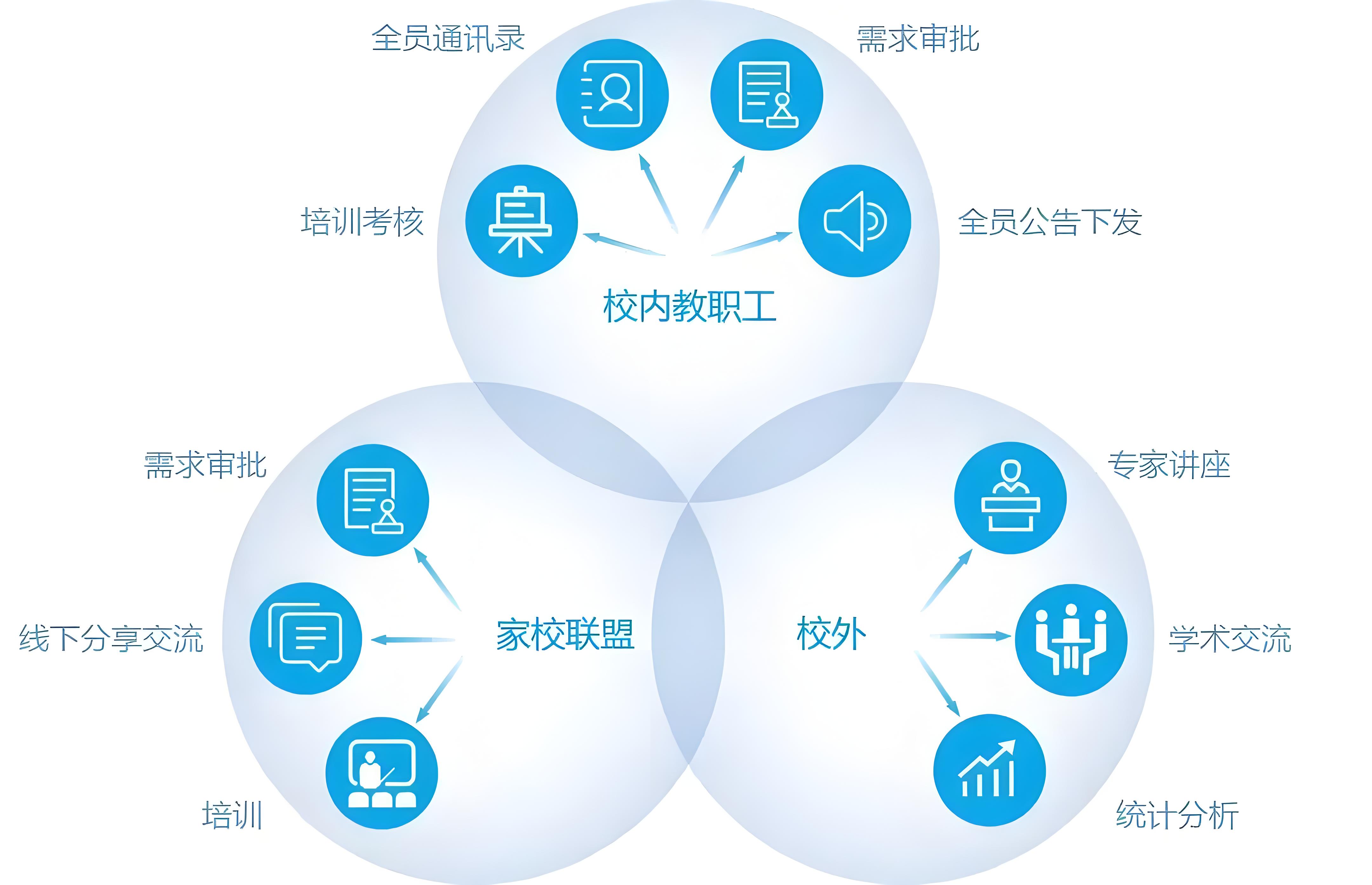 校園信息化.jpg