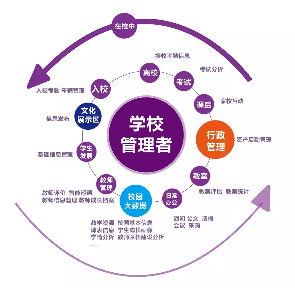 保障校園安全052903.png