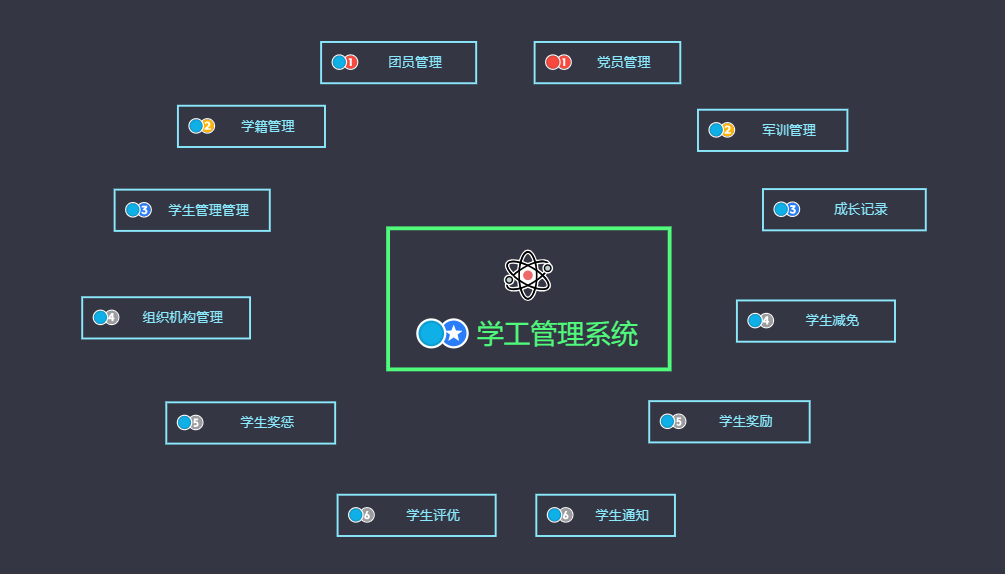 學(xué)工管理.png