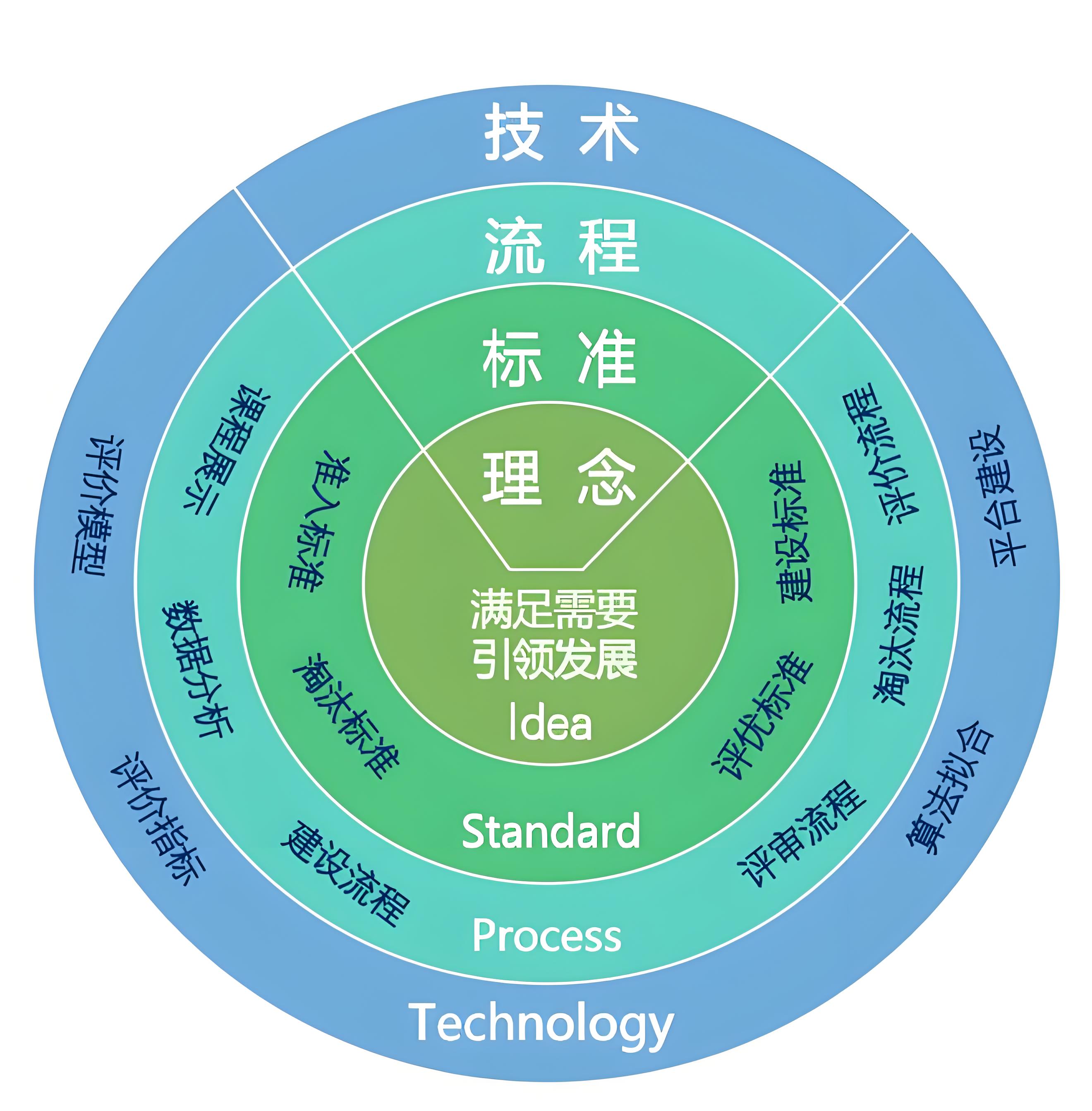 教職工管理體系.jpg