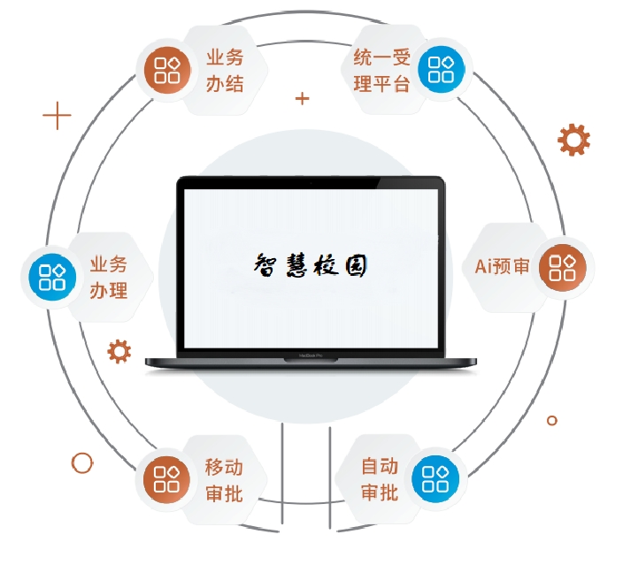 智慧審批.png
