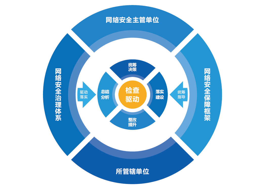 網(wǎng)絡(luò )安全管理.png