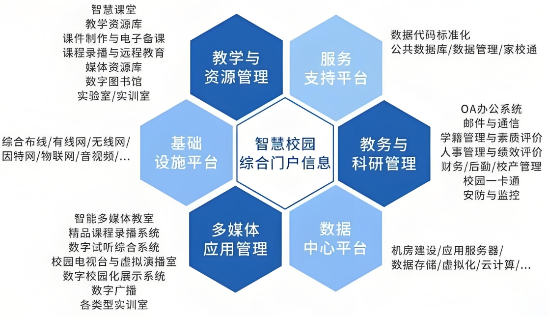 智慧校園060607.png