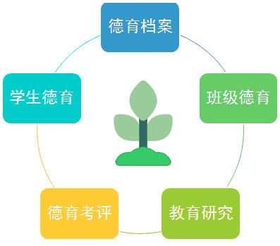 德育管理070607.jpeg
