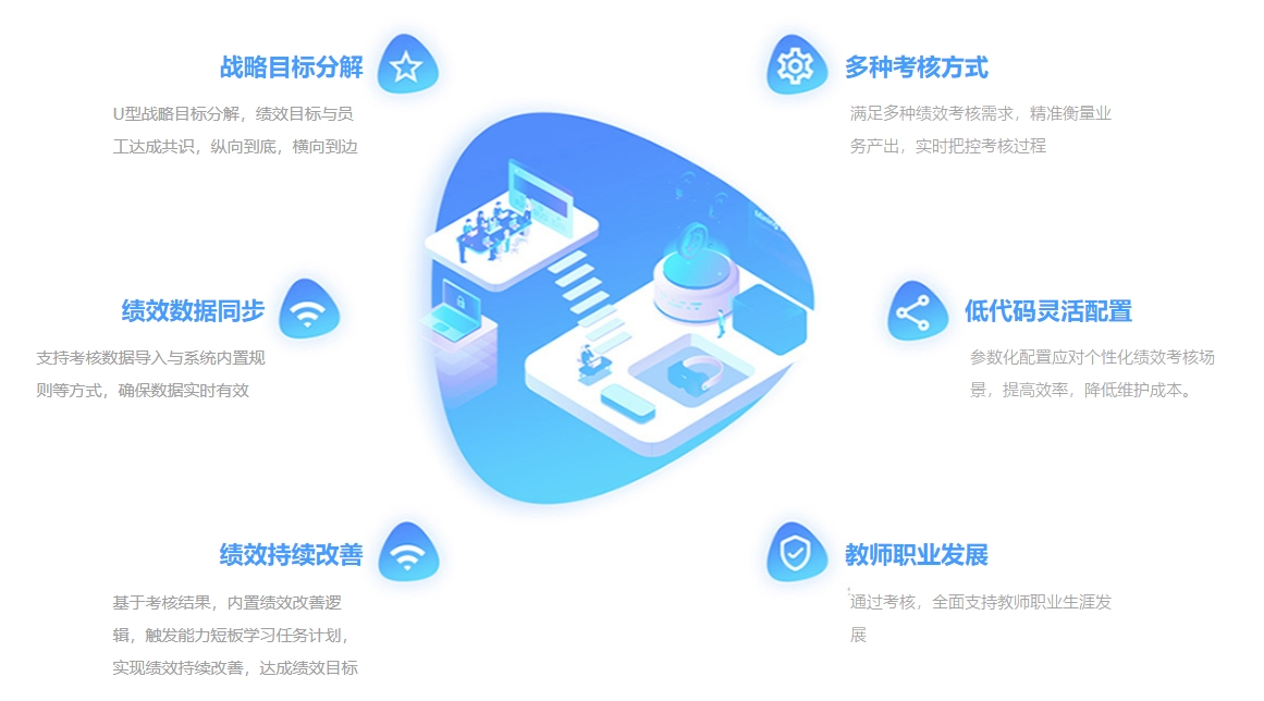 教師考核071703.png