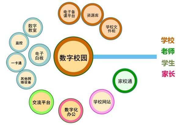 數字校園081102.jpeg