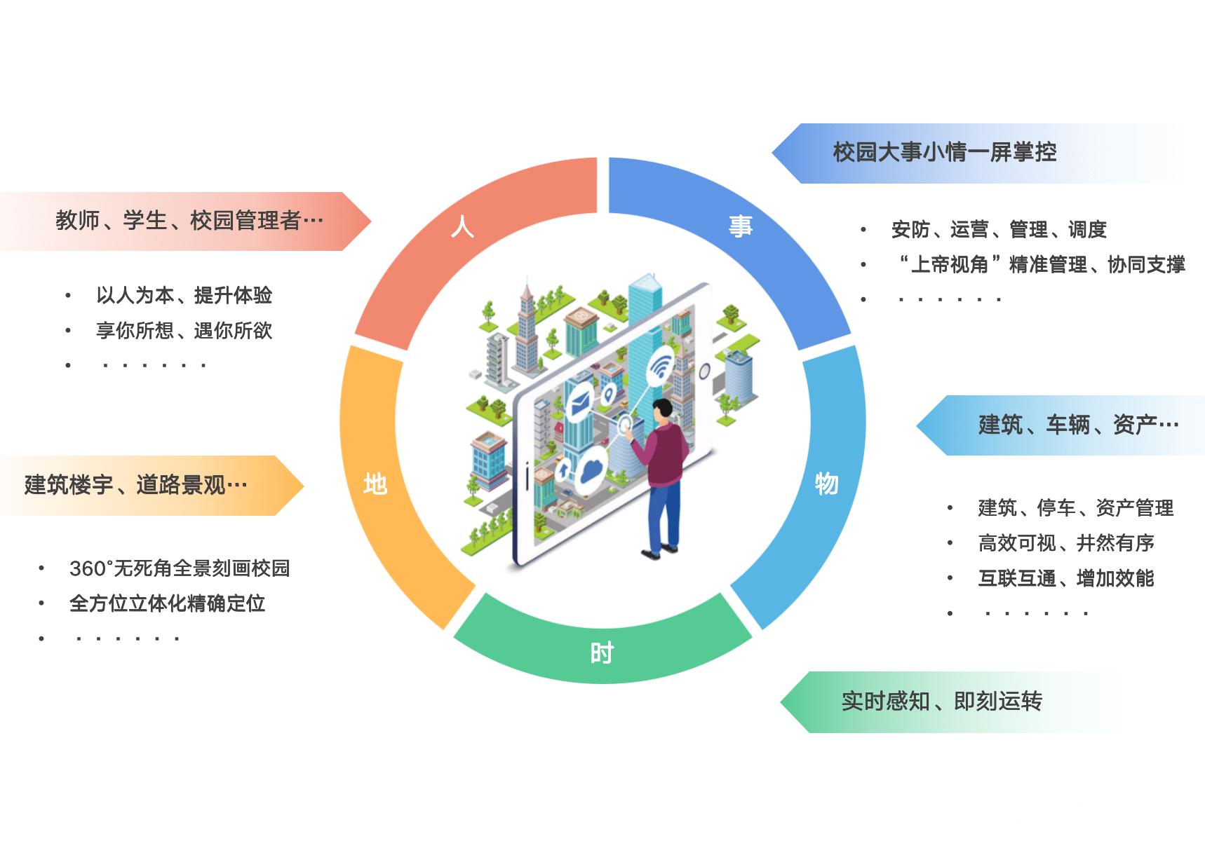 智慧校園管理系統.jpg
